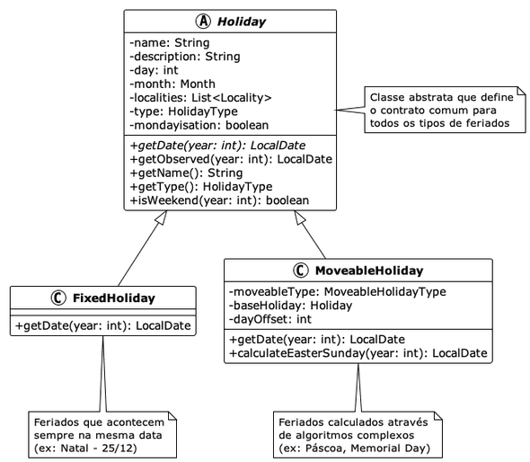 Diagrama de classes da modelagem orientada a objetos para feriados