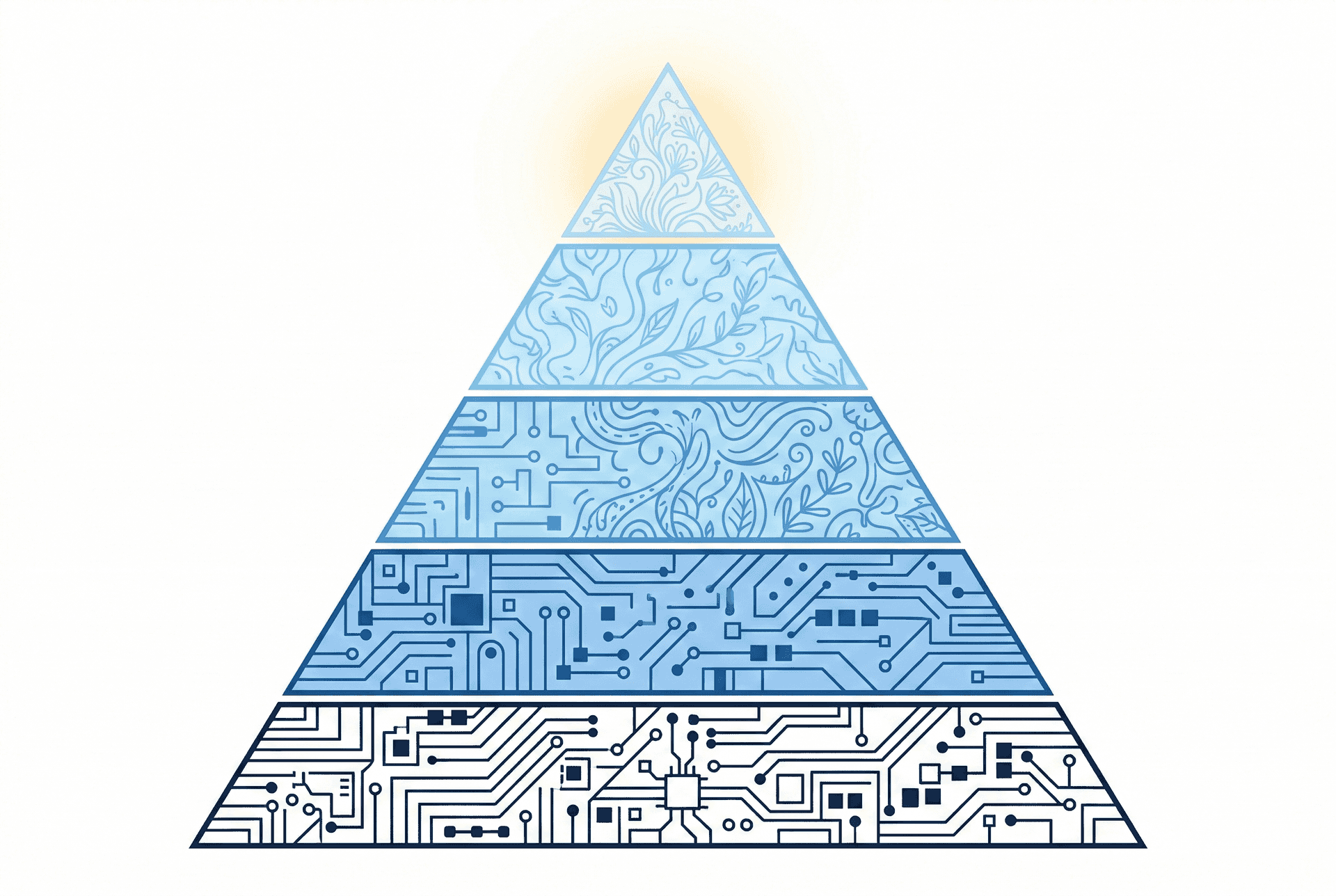 Pirâmide de Code Review