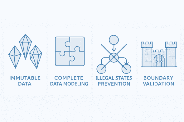 Os princípios fundamentais da DOP - Fonte: Gerado por IA