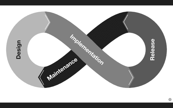 Imagem do ciclo de vida de uma API